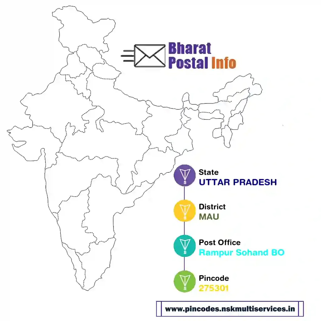 UTTAR PRADESH-MAU-Rampur Sohand BO-275301